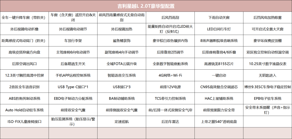 吉利星越l配置参数？吉利星越l2022参数配置公布