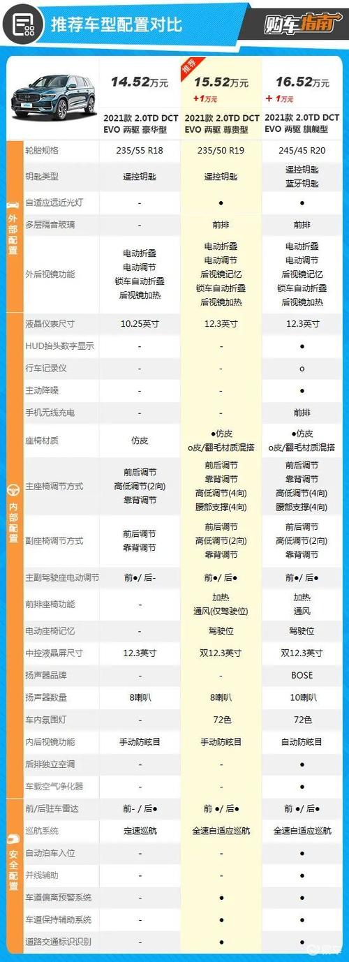 吉利星越l配置参数？吉利星越l2022参数配置公布