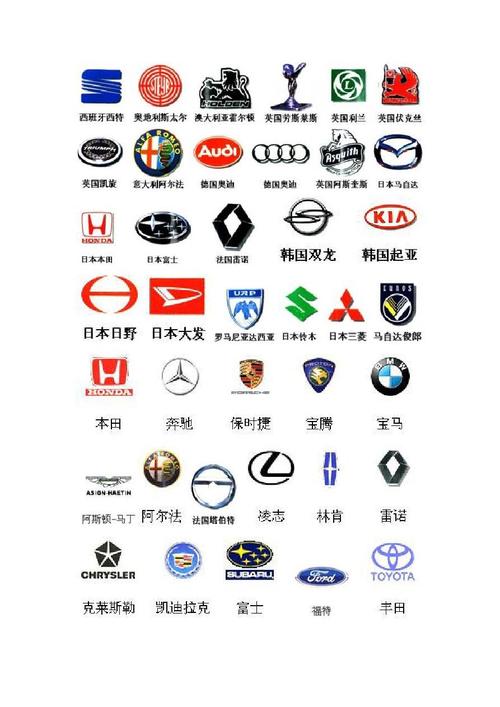 全部汽车品牌大全 如何快速记住常见车标及汽车品牌