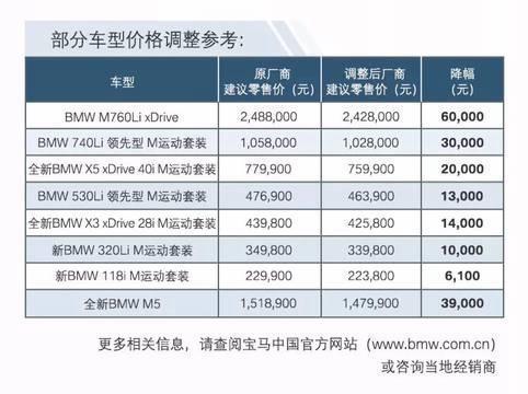 华晨宝马官网中国官方网站，华晨宝马20周年庆618奥体怎么买票