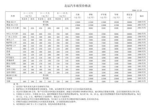 上海汽车租赁价格明细表，上海出租汽车上的的价格是怎么计算的
