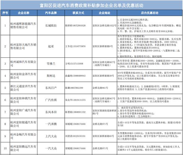 车为什么优惠政策，2020年买车有什么优惠政策