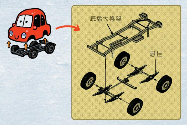 为什么越野车悬挂硬，电动硬派越野车