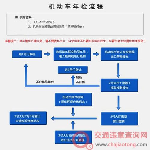 车辆年检流程及费用，保证您的安全出行