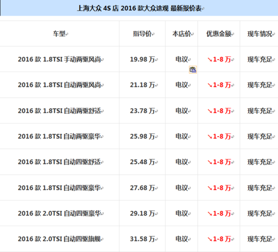 上海大众途观v6价格 途观v6参数配置