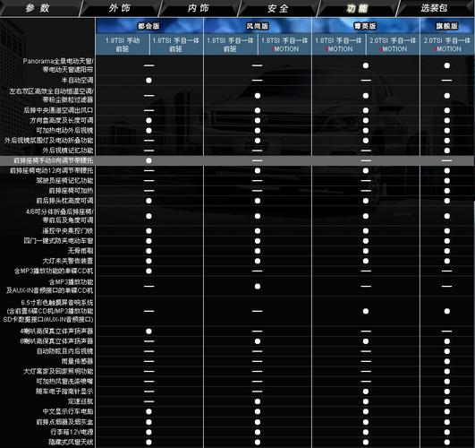 上海大众途观v6价格 途观v6参数配置