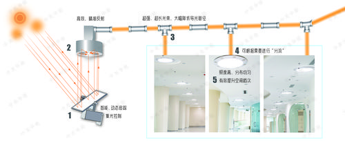 光导条改装？光导条设计原理