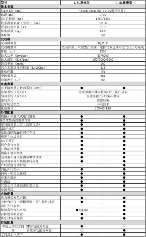 北汽幻速s3l配置参数 幻速s3l参数