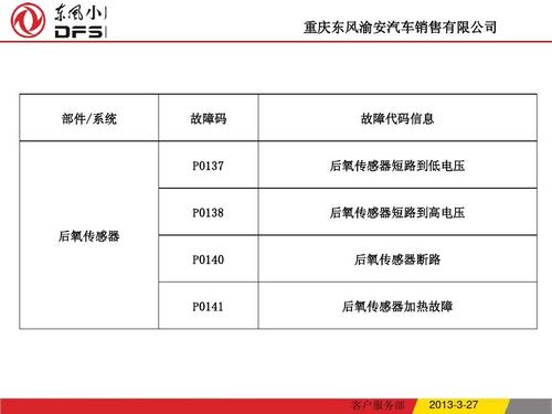 东风汽车24小时维修服务？东风汽车出现故障代码怎么办