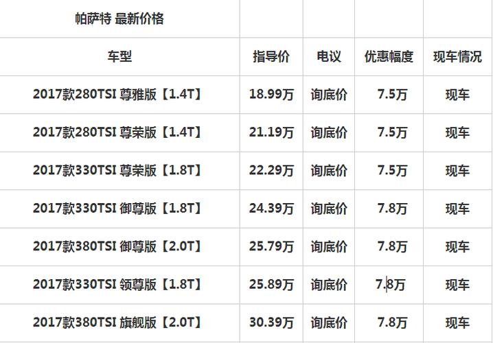 帕萨特参数(帕萨特最好的配置参数)