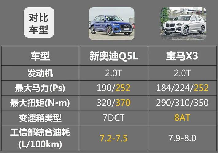 最新款q5奥迪？23款奥迪q5配置及参数