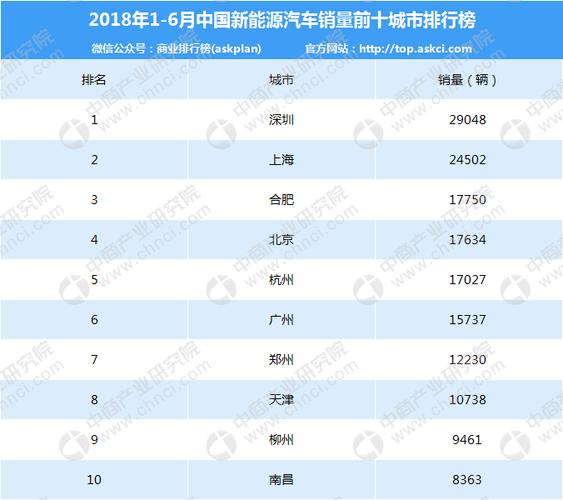 混动车型销量排行 油电混动车销量排名