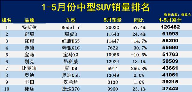 为什么suv销量下降了，为什么轿车比suv销量高