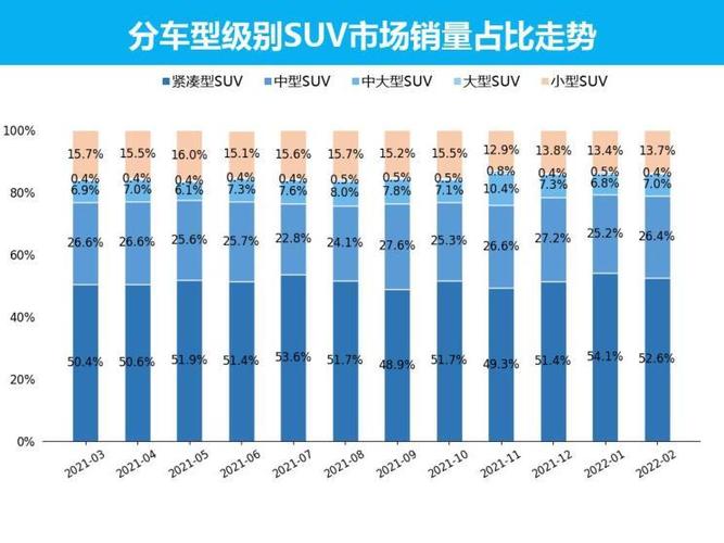 为什么suv销量下降了，为什么轿车比suv销量高