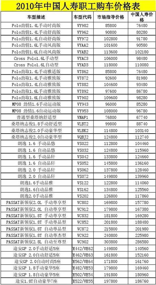 为什么汽车要税下调 上汽大众汽车报价大全