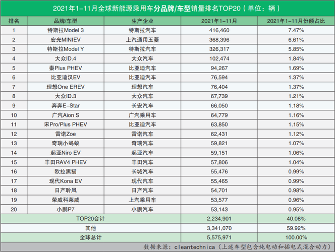 2021年11月汽车销量排行榜 前