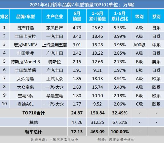 2021年11月汽车销量排行榜 前