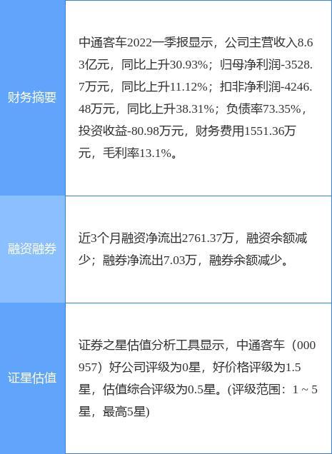 中通客车股票？氢能源汽车股票有哪些