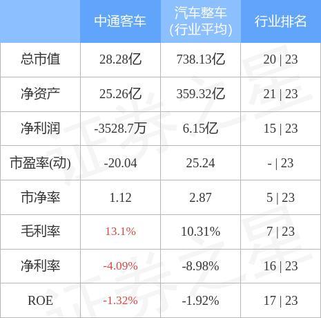 中通客车股票？氢能源汽车股票有哪些