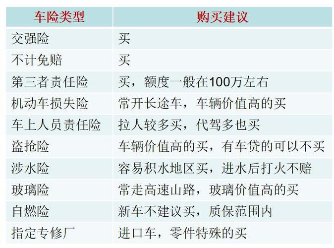 车险险种大解析：哪些险种是必须买的？