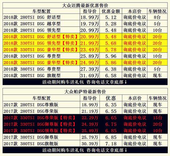 大众迈腾报价？大众迈腾2019款落地价明细