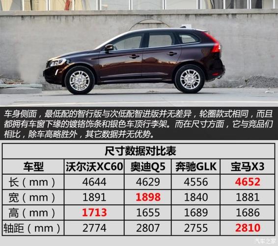 xc60国产价格，配置和售价有哪些差距