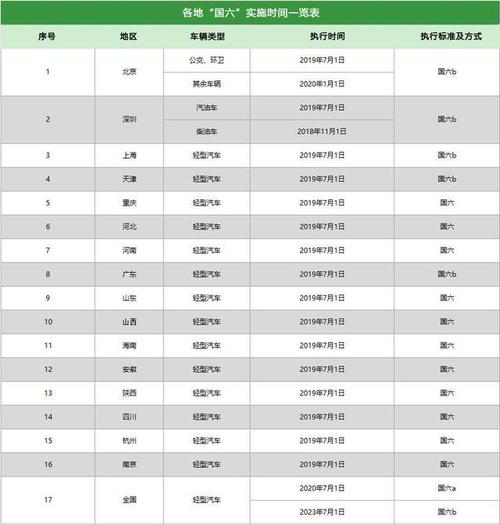 国五标准车一览表：了解国五标准，选择更环保的座驾