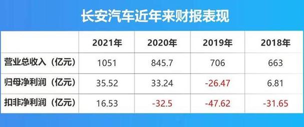 2023年汽车销量排行榜，长安汽车2023一季度销量是多少