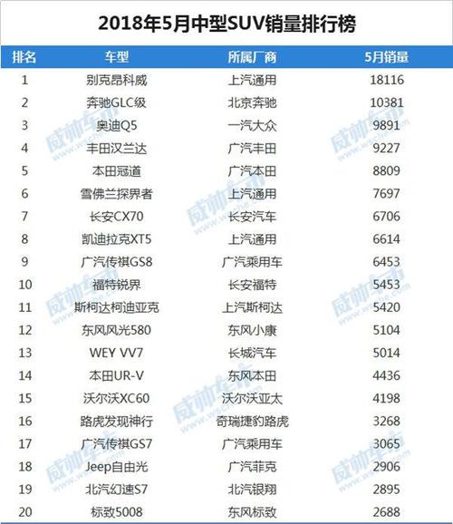 国产车哪个牌子最保值 国产车保值率为啥不如合资车