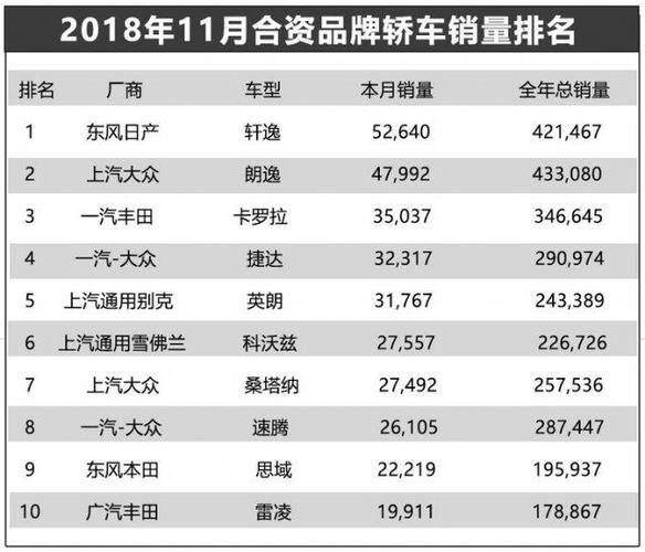 合资车质量排名前十名？质量表现最好的六大合资车品牌