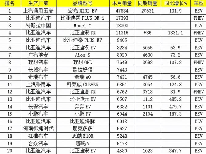 新能源汽车排行榜前十名？新能源车排名前十名