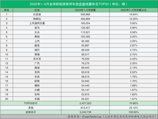 新能源汽车排行榜前十名？新能源车排名前十名