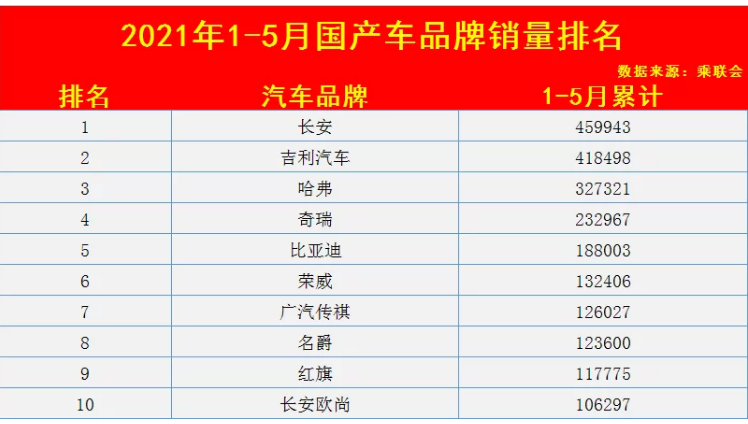 国产车排名前十的品牌(2022国产车排行榜前十名)