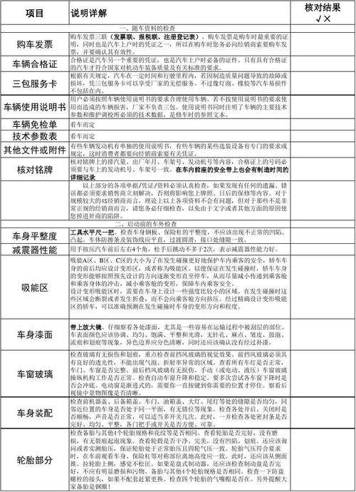 4s店提车注意事项以及验车的步骤(dmi提车验车流程及注意事项)