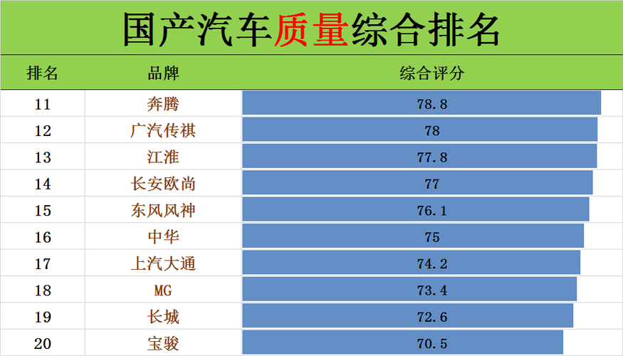 国产车质量最好的是哪个品牌，生产做工最好的前三个品牌是哪个