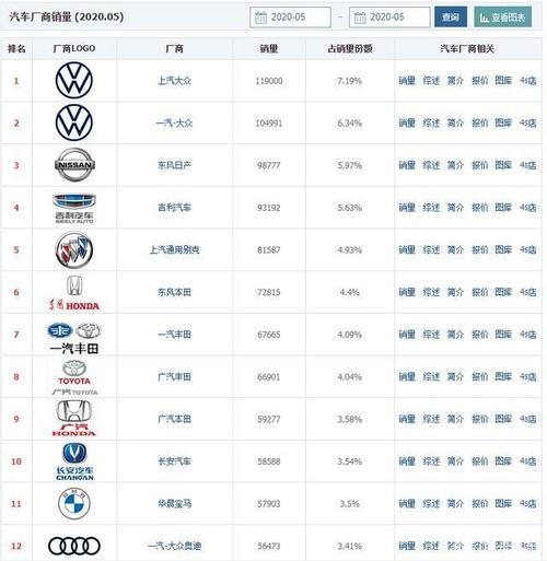 国产车质量最好的是哪个品牌，生产做工最好的前三个品牌是哪个