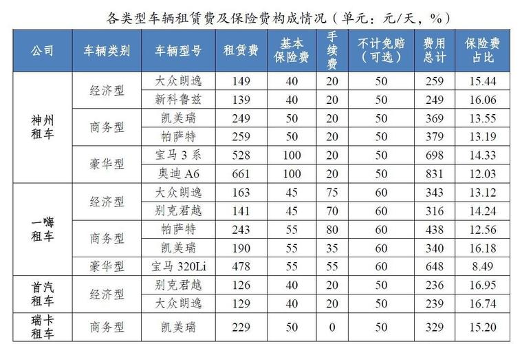 神州租车价格表明细？神州租车车型与价格