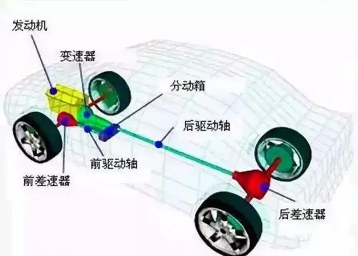 汽车为什么前驱比后驱差 汽车前驱好还是后驱好