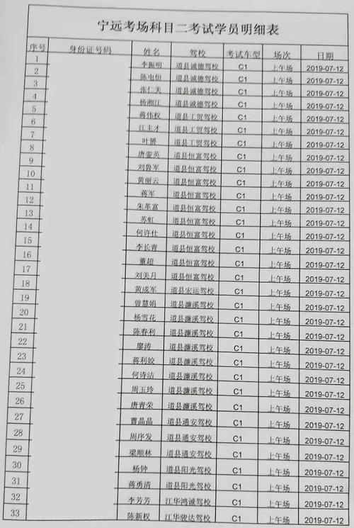 考c1所有费用明细(科目1234的考试费分别是多少)