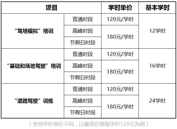 考c1所有费用明细(科目1234的考试费分别是多少)