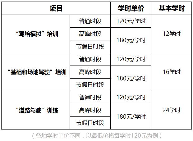 考c1所有费用明细(科目1234的考试费分别是多少)