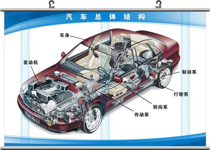 汽车介绍大全，从六个方面介绍汽车