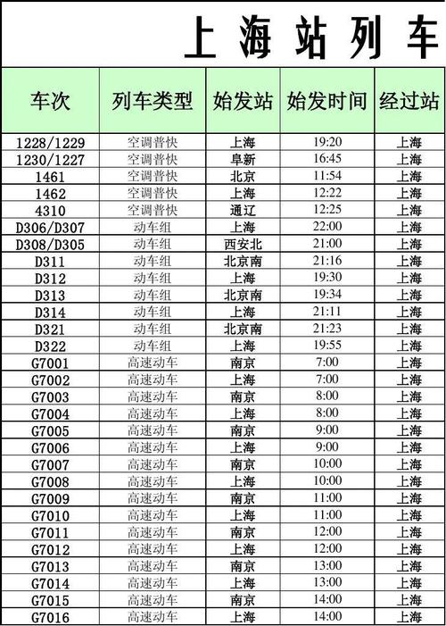 上海汽车报价大全(汽车和火车的价格和时间各是多少)