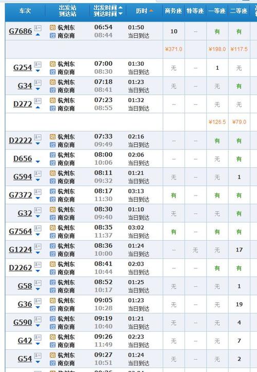 上海汽车报价大全(汽车和火车的价格和时间各是多少)