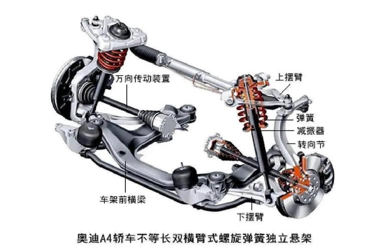 哪种悬架类型更适合你？大解析