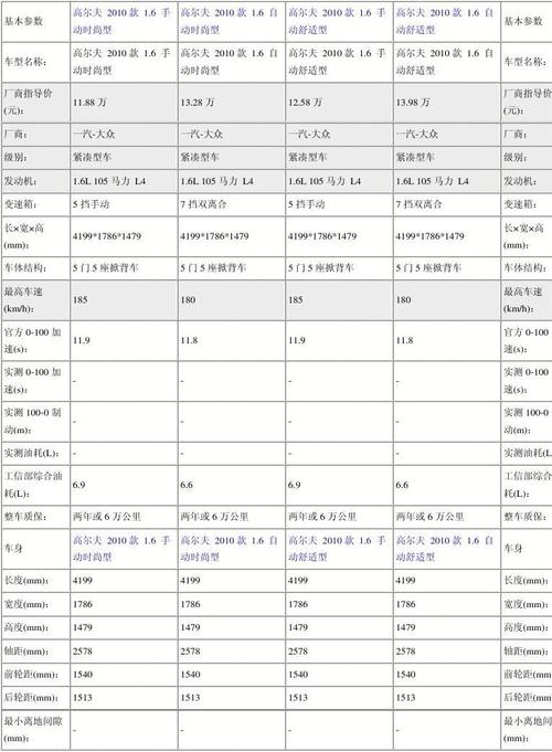 车型参数配置对比，怎么快速记忆车型配置