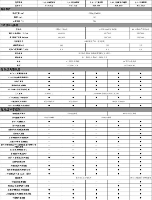 车型参数配置对比，怎么快速记忆车型配置