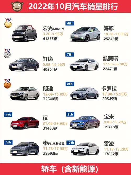 汽车销量排行(2022最新汽车销量完整排行榜)