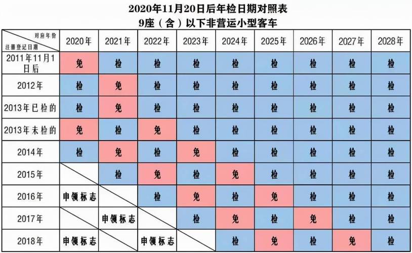 汽车报价大全2021新车？2021年车检费用多少