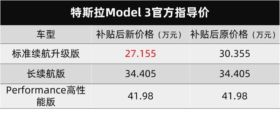 model3落地价23万(model3补贴后落地价格)